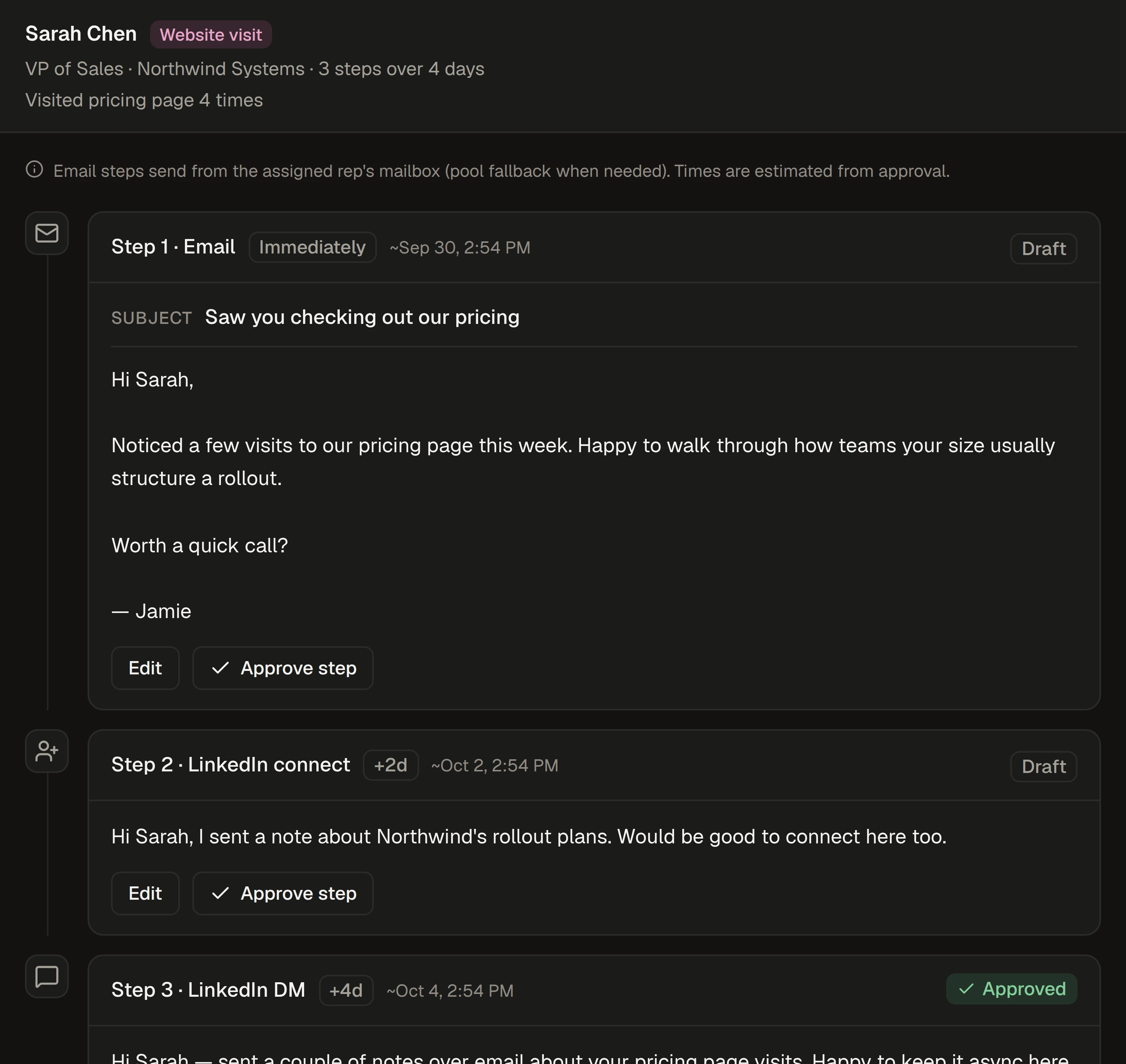 The sequence Sanad drafted for Sarah Chen: an email referencing her pricing page visits, a LinkedIn connection request and a LinkedIn message, each with an approve button, and a Send sequence action.